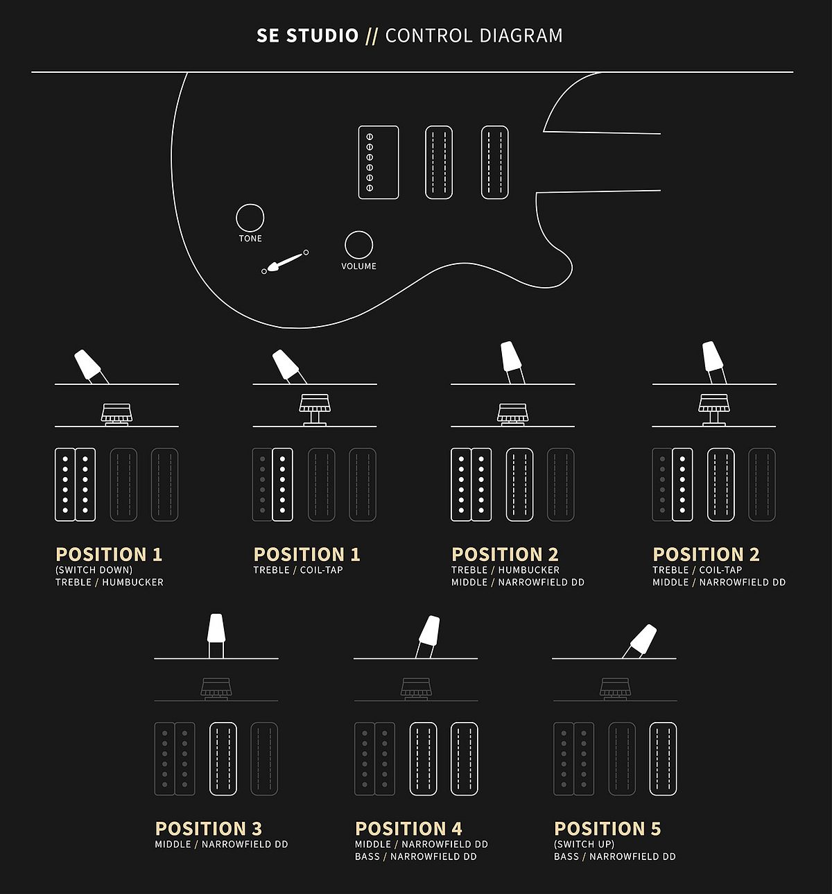 PRS SE Studio Electric Guitar - Charcoal Cherry Burst