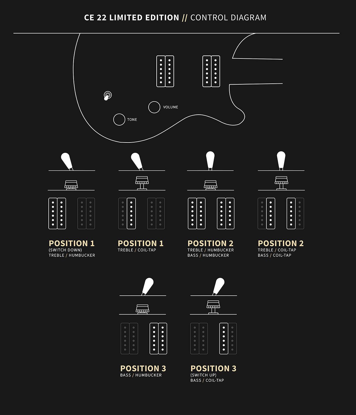 PRS CE 22 Limited Edition Electric Guitar - McCarty Sunburst