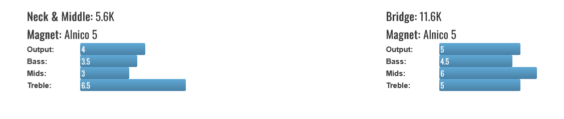 Mojotone '67 Quiet Coil Stratocaster Pickup (Bridge) - White