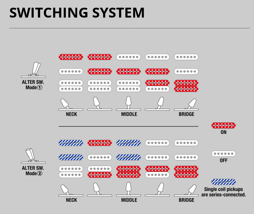 USED 2023 Ibanez Q54-BKF Quest Standard Electric Guitar - Black Flat