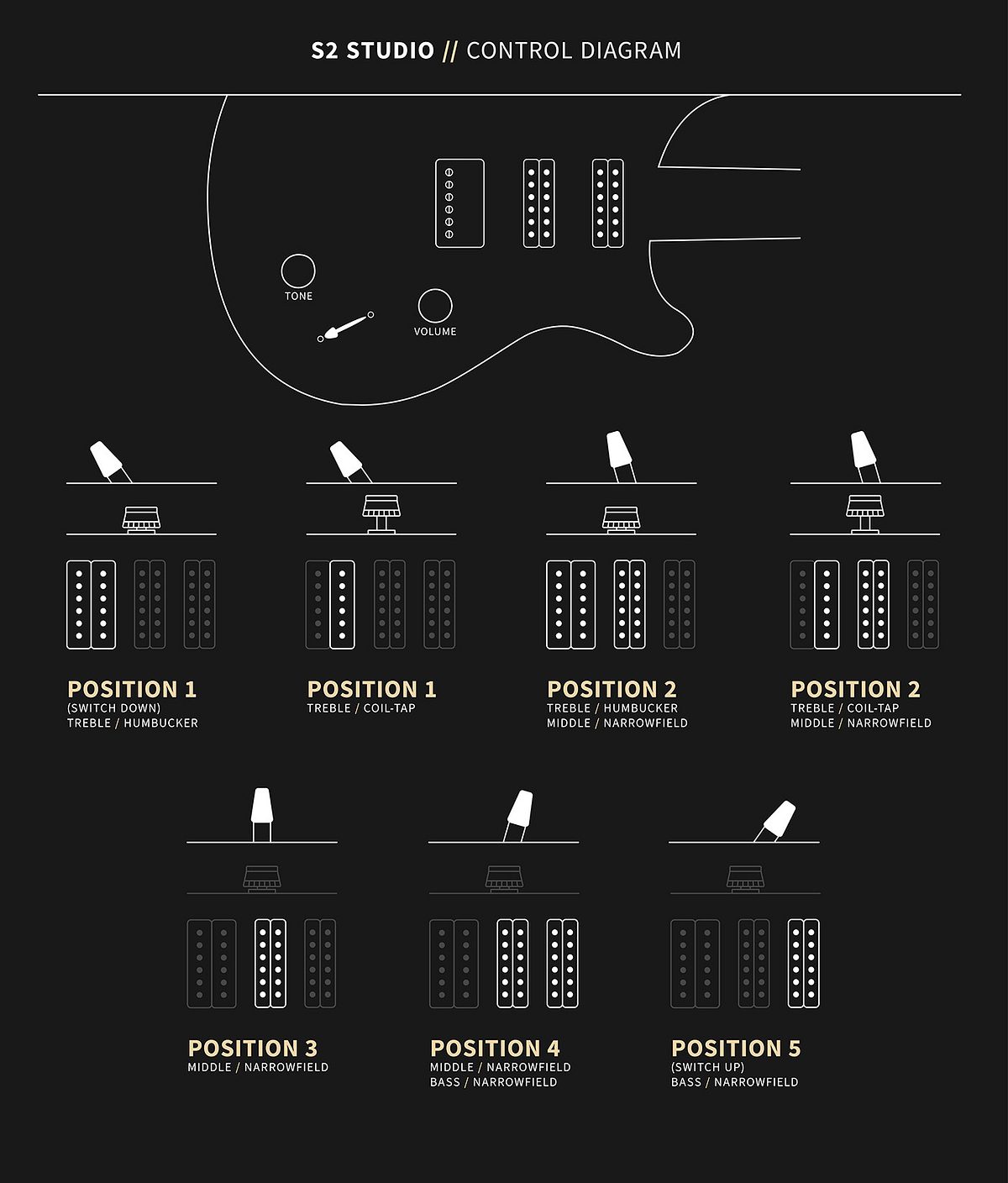 PRS S2 Studio Electric Guitar - Faded Gray Black Purple Burst