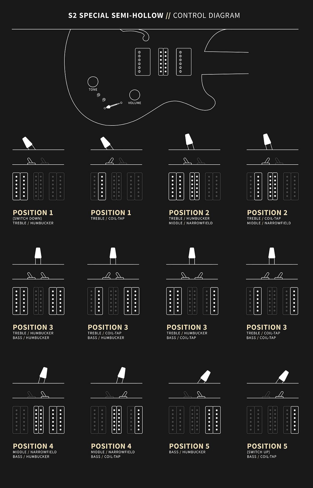 PRS S2 Special Semi-Hollow Electric Guitar - Lake Blue
