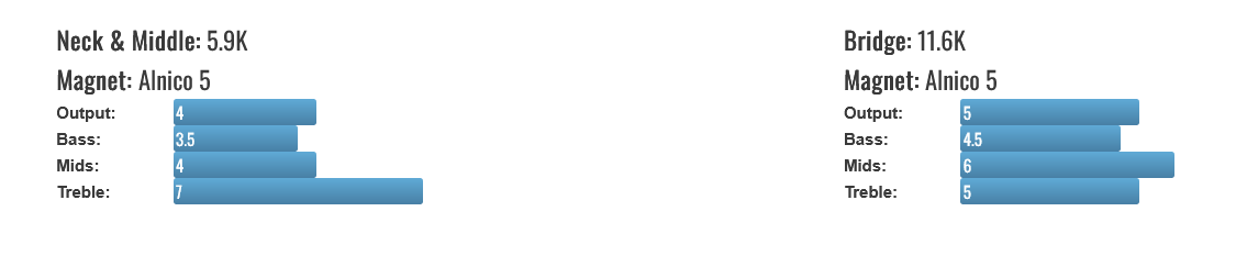 Mojotone '58 Quiet Coil Stratocaster Pickup (Bridge) - White