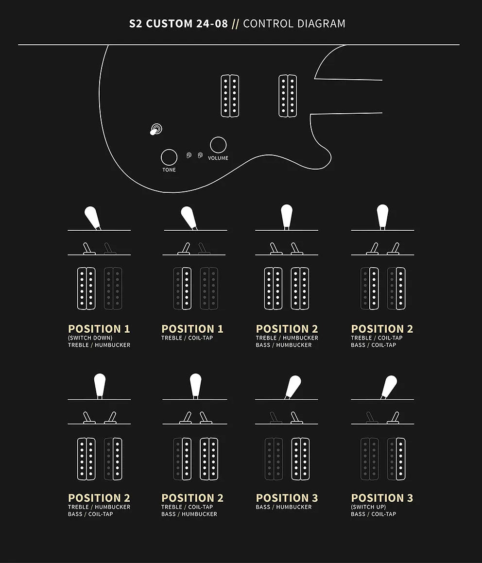 PRS S2 CUSTOM 24-08 Lake Blue